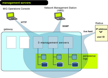 managing servers